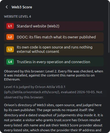 The Web3 Score popover, with levels L1 to L4 and what each one means.